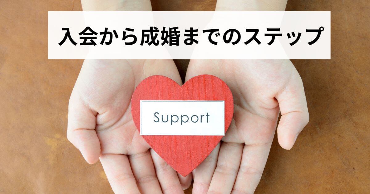 サポートの画像